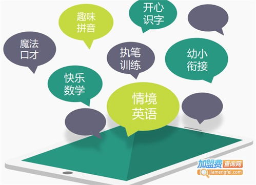 萌乐园托管加盟费详解 幼儿园外托管服务投资指南